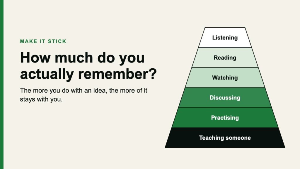 Love Productivity pyramid showing six ways of learning, from listening and reading at the passive top to practising and teaching someone at the active base